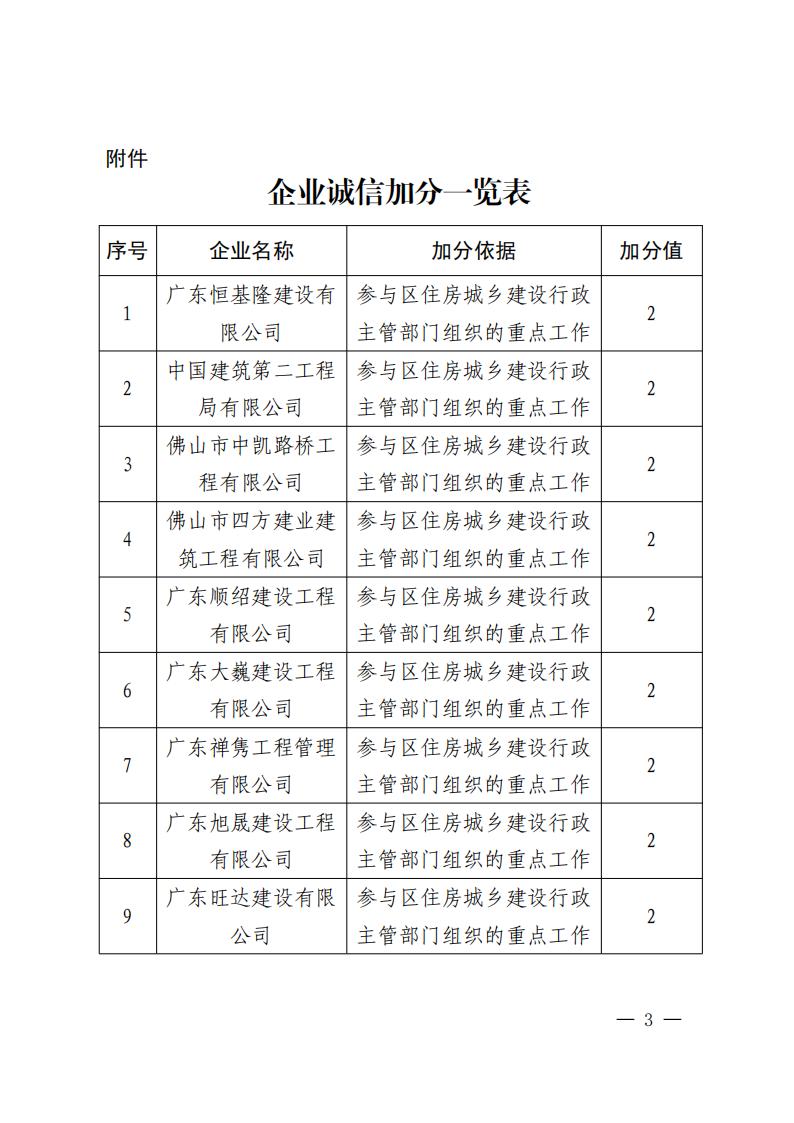 佛山市南海区住房城乡建设和水务局关于对广东恒基隆建设有限公司等企业表扬的通知_02.jpg
