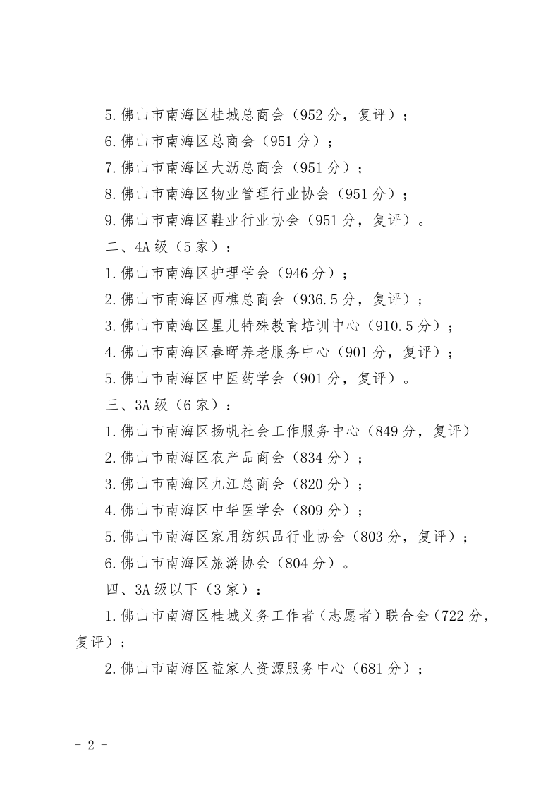 佛山市南海区民政局关于公布南海区社会组织评估等级结果的通知(1)_2.png