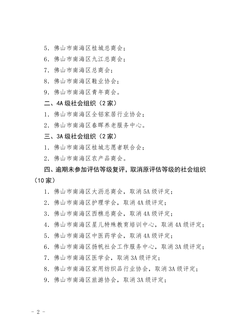 佛山市南海区民政局关于公布2022年南海区社会组织等级评估结果的通知_2.png
