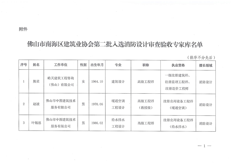关于公布佛山市南海区建筑业协会第二批入选消防设计审查验收专家库名单的通知2.jpg