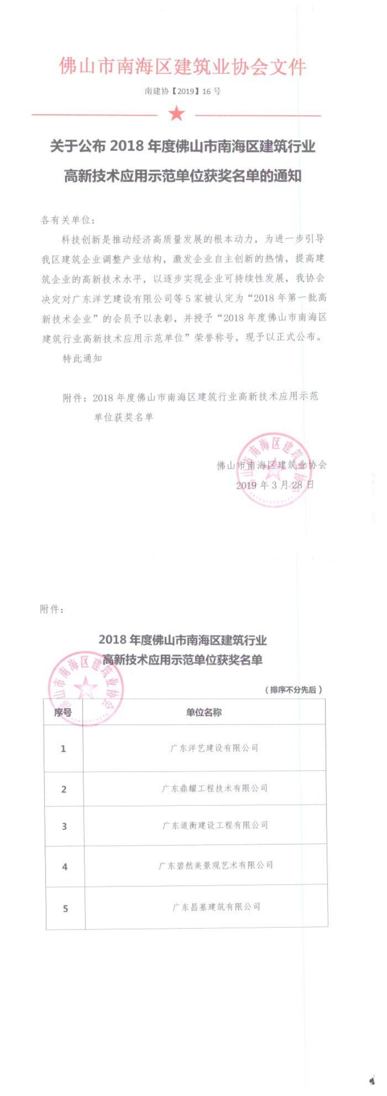 16-关于公布2018年度佛山市南海区建筑行业高新技术应用示范单位获奖名单的通知（南建协[2019]16号文）(1)_00.png